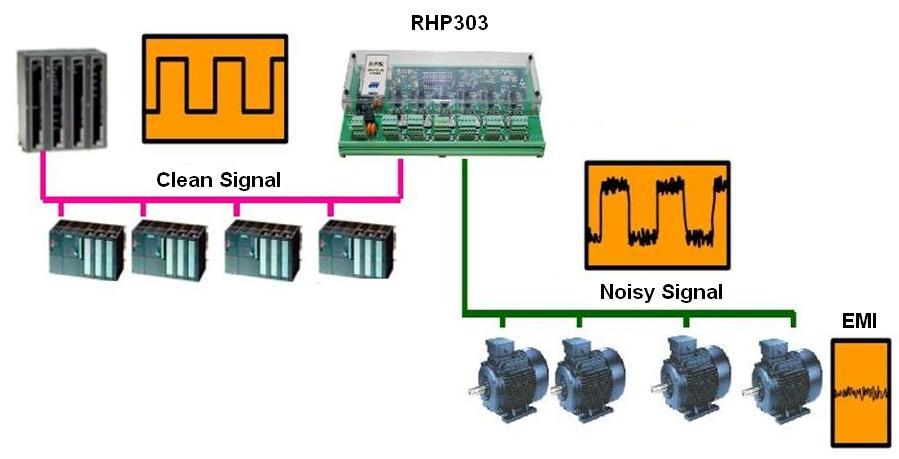 Figure 4 Insulation between areas PROFIBUS DP cable lengths See on the table below the relation between the several communication rates and the allowed lengths.