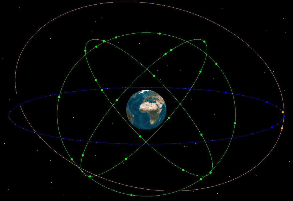 BDS III Constellation Parameters (1/3) BDS III constellation arrangement Orbit Type MEO GEO IGSO Num. of Sat. 27 3 Num.
