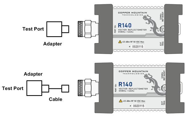 CALIBRATION AND CALIBRATION KIT Sometimes it is necessary to connect coaxial cable and/or adapter to the connector on the front panel for connection of the DUT with a different connector type.
