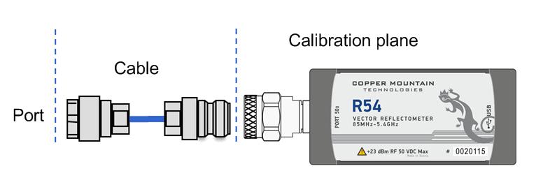 CALIBRATION AND CALIBRATION KIT Table 5.4 Trace error correction status Symbols Definition RO RS F1 OPEN response calibration SHORT response calibration Full 1-port calibration 5.2.