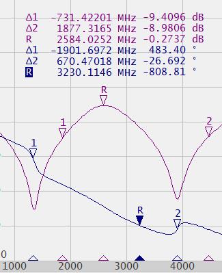 1.6 Marker Properties 6.1.6.1 Marker Coupling Feature The marker coupling feature enables/disables dependence of the markers of the same numbers on different traces.