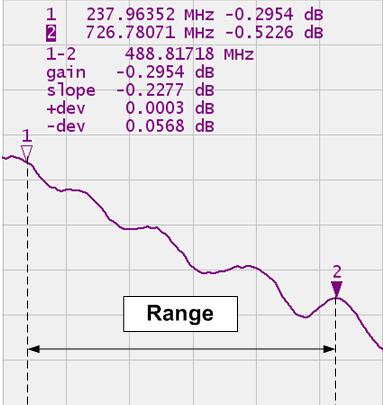 MEASUREMENT DATA ANALYSIS 6.1.8.3 Flatness The flatness function allows the user to determine and view the following trace parameters: gain, slope, and flatness.