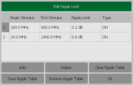 MEASUREMENT DATA ANALYSIS To access the ripple limit editing mode use the following softkeys Analysis > Ripple Test > Edit Ripple Limit.