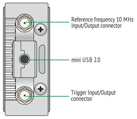 PREPARATION FOR USE Figure 2.9 Mini B USB port R60 Figure 2.10 Mini B USB port R180 2.
