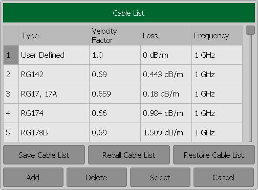 MEASUREMENT CONDITIONS SETTING Click the left button of the mouse on the field Cable Type. To add/delete rows in the table click Add/Delete.