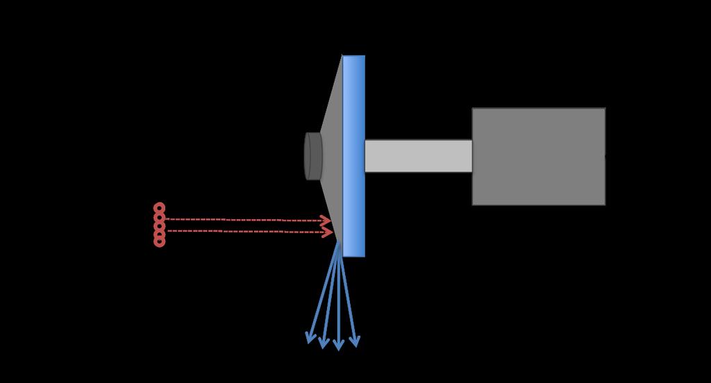Figure 2.4: Diagrammatic representation of an X-ray tube used in medical imaging. other atoms in the target material.