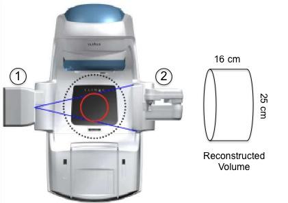 cm, the CBCT image acquisition is switched to a half-fan mode, in which the kvd is offset laterally by 15 cm and only half of the scanned object is viewed in each projection.