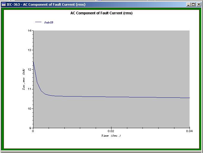 Transient Fault Current Calculation (IEC 61363) AC Component of Fault Current