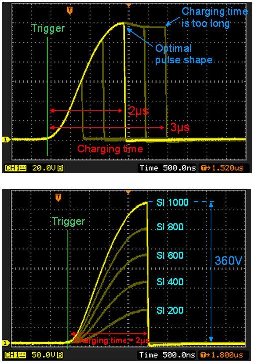 2.2 Puls parameters Pulse at the output of the transmitter can be controlled by two parameters: - Charging time (SL command); - Charging voltage (SI command).