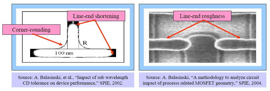 Contributors to Non-Rectangular Wafer Pattern Lithography process variations: Lens aberration, misalignment, defocus, overexposure Sub-wavelength