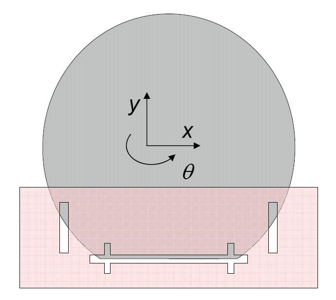 Alignment: Pattern transfer using several masks demands the alignment with sub-µm accuracy performance in a mask aligner substrate is movable in x, y