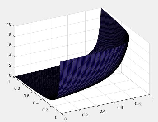 73 ( P 2 P 3 ) α 1 α 2 P ( 4 ) P 5 α 1 α 2 (a) (b) Fig. 4. 11: 3D plots of (a) change in (P 2 /P 3 )/ α 1 α 2 with α 1 α 2 ;(b) change in (P 4 /P 5 )/ α 1 α 2 with α 1 α 2.