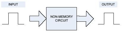 Memory / Memoryless System Memory: ability to retains a response to a momentary input Important to store binary