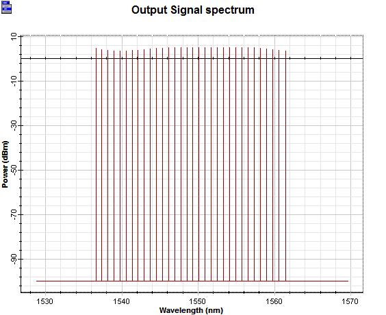 4. CONCLUSION Fig 3 Received signal power spectrum The successful deployment of WDM systems is directly related to the emergence of high-performance optical amplifiers.