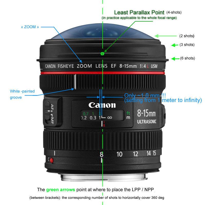 Figure 3 provides an indication of where the LPP can be found for each focal length on the Canon 8-15