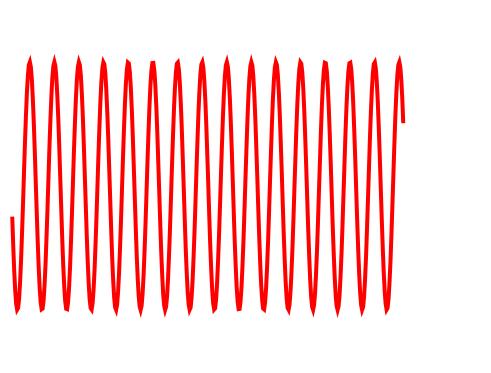 EXAMPLE: Sinusoidal wave