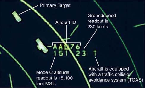 Radar ATC Information