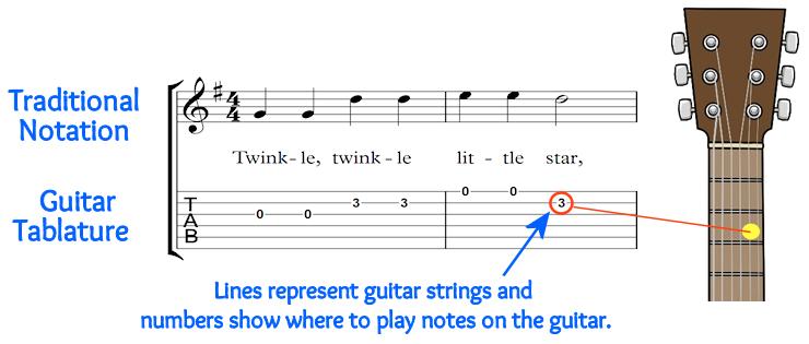 The Tablature Advantage Did you Know?