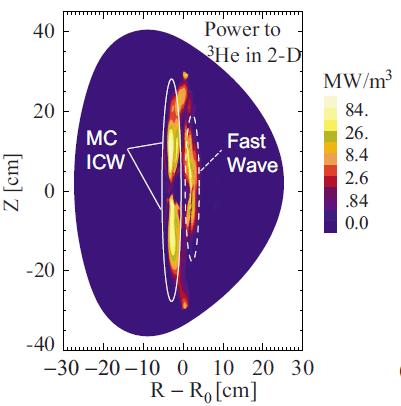 Mode converted IBW and ICW were used in C-Mod and TFTR to drive significant poloidal flows [1, 2] V found to scale with P rf [1] Y.