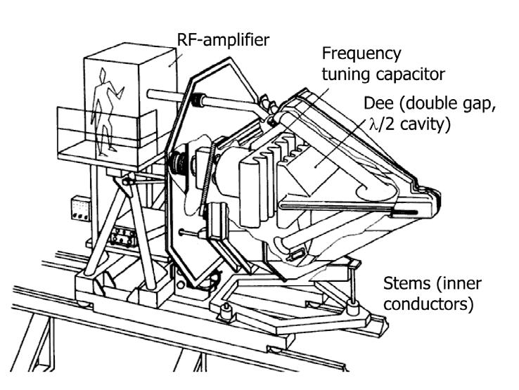 frequency tuning: GANIL main cyclotron change