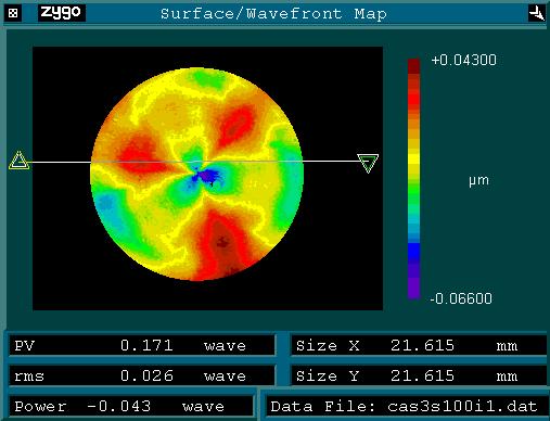 Convex CaF 2 Sphere F ~ 25 mm, R ~ 310 mm Before MRF Final Figure PV = 0.