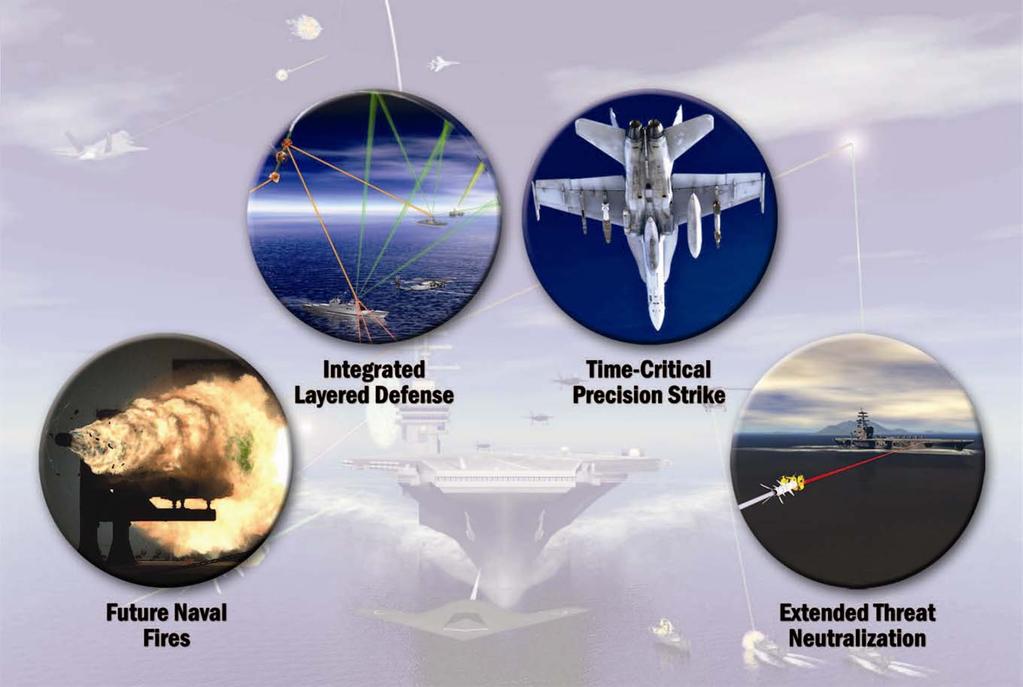 Research Areas Integrated Layered Defense nme-crltlcal Precision Strike