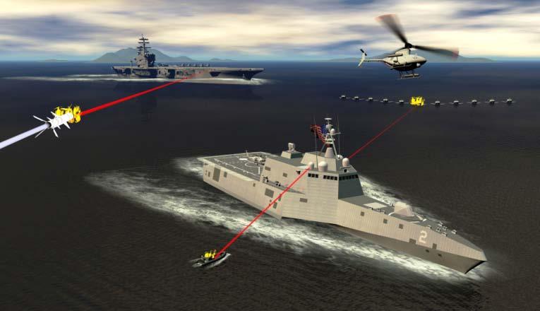 with speed-of-light delivery Graduated lethality Low life cycle cost (~$50 per engagement) Multi-mission /