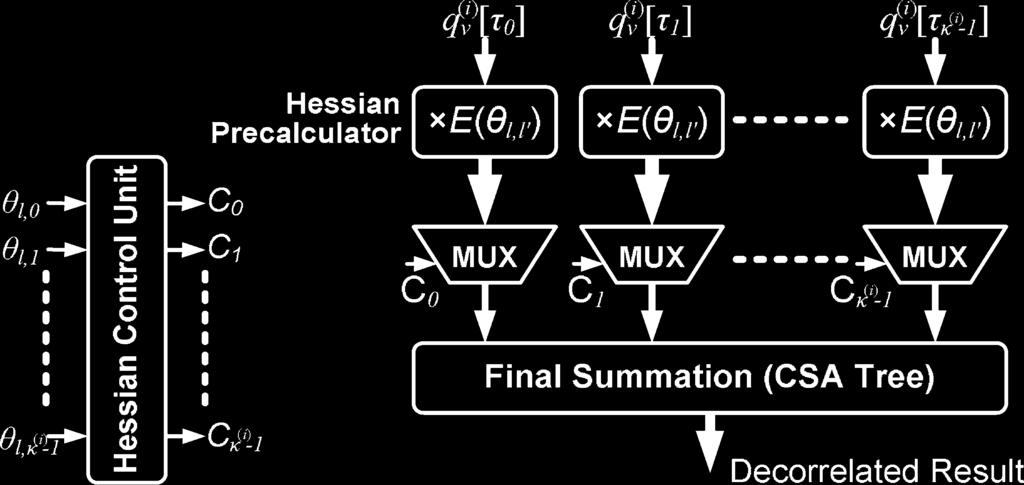 CHEN et al.: ROBUST CHANNEL ESTIMATOR 933 Fig. 14. Block diagram of the path decorrelator. Fig. 16. Radix-8 processing element.