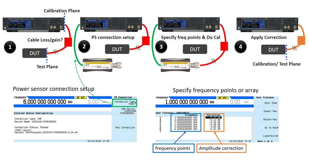 Best Practices for Optimizing Amplitude accuracy There are several ways to optimize amplitude accuracy while you use an external amplifier, an attenuator, or other passive accessories with a signal