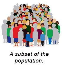 Sample: is a part of the population that we study.