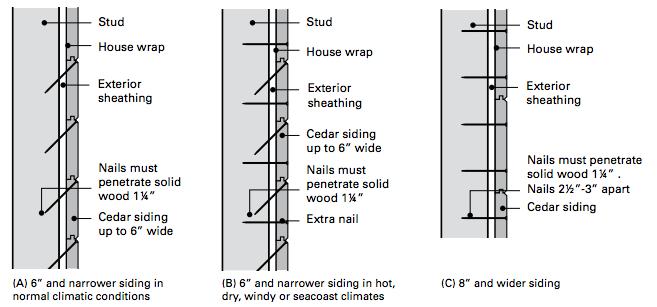 Remove the trim around windows and doors. Use a stud finder to locate wall studs and ceiling joists.