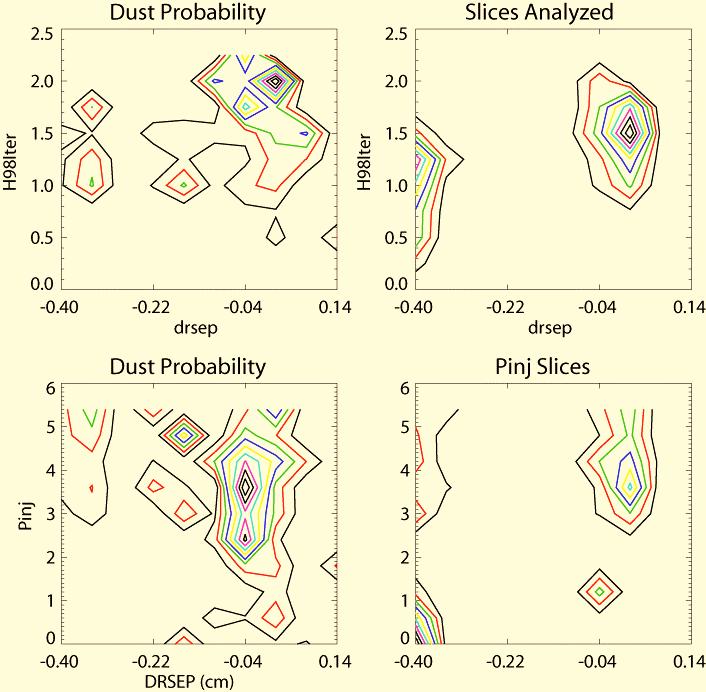 Dust Densities Can be Correlated With Many Plasma Parameters Beginning studies of dust events correlations with plasma parameters Comparison of dust events/slice for various parameters averaged over