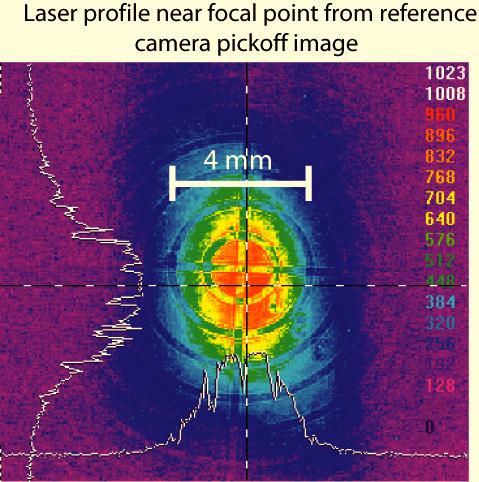Cameras monitor the alignment of lasers before entering and after the machine Lasers beams path through focusing lenses before entering the machine 3mm wide laser