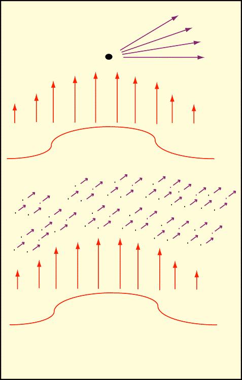 Laser channels are not used for Thomson scattering but are sensitive to dust Consider a single large particle producing a signal equivalent to the Rayleigh scattering from 1Torr of Argon (3.