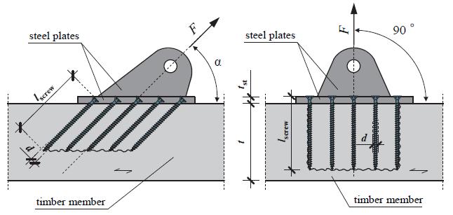 Page 45, A.9.1 Connections between timber and a steel member The screws may be used in connections between timber and a steel member, e.g. wind bracing or tensile splice in solid timber, glued laminated timber and glued solid timber of softwood.