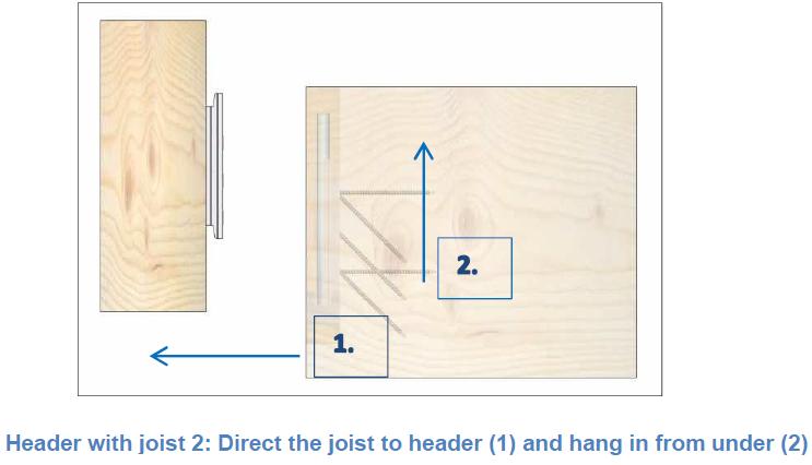 joist 2: hang in joist from