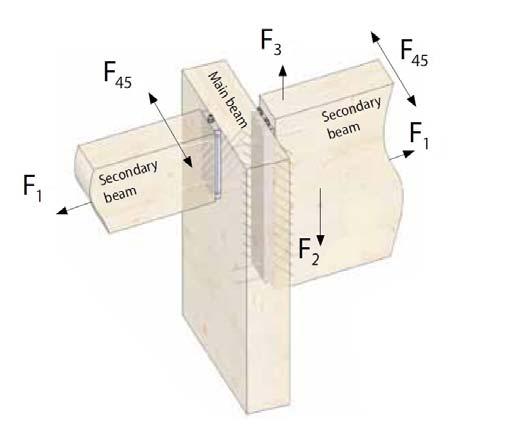 Page 32 Mtor Mtor Wooden structural components Solid timber of softwood/hardwood of strength class C24/D24 or better according to EN 338 and EN 14081 1, Glued laminated timber of strength class GL24c