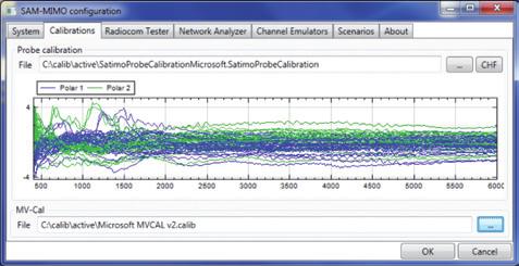 Figure 12 shows the SAM MIMO configuration wizard: This control software is needed for a MIMO OTA test range turnkey solution. Figure 11 shows a screenshot of the software interface: Figure 12.