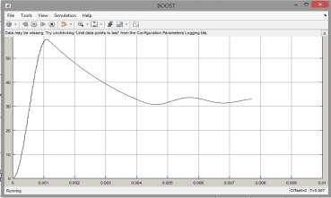 MATLAB Simulation Results: Figure 7: Output voltage of Boost converter vs Time in MATLAB. Given above is a circuit diagram used for MATLAB simulation of boost converter.