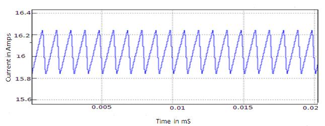 ISSN 2229-5518 153 Fig. 4. Output Voltage Waveform under steady -state condition. Fig. 6. Output Current Ripple Waveform Output Current Ripple is = 0.