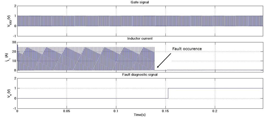 While the proposed fault diagnostic system works well, it is also possible that the system could misinterpret a sudden variation in load as a fault case scenario.