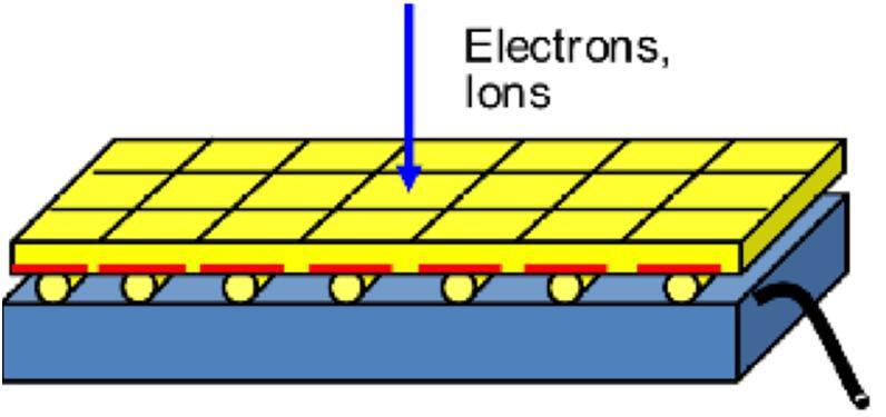 Fig. 1.e.1: Basic detector design: The thin silicon sensor will be bump bonded to the ASIC readout logic.
