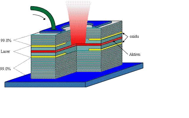 Light sources laser diodes (LDs) Basic structure of a vertical-cavity surface-emitting laser diode (VCSEL).