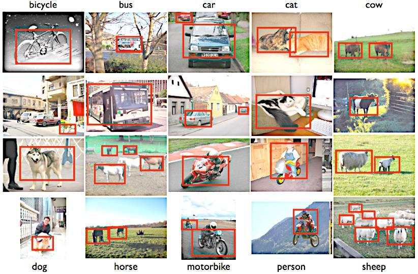 Detection & Recognition of Visual Categories Challenges: multi-scale multi-view multi-class varying illumination occlusion
