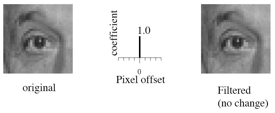 Linear Filtering (warm-up slide) High