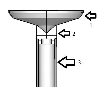 2. Theory Figure 2.8: The hat feed divided in to three main components. "1" is the hat, "2" is the head, and "3" is the neck. The neck is the waveguide feed used to feed the reflector antenna system.