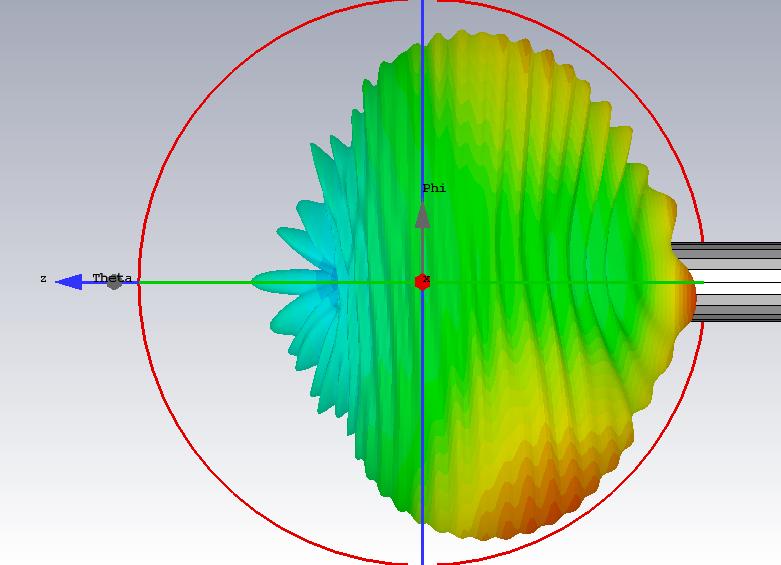 4. Results Figure 4.18: 3D Farfield plot of the H-plane of the antenna feed with the sub reflector at 18.