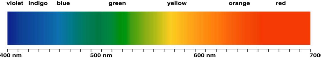 BIV (Red, Orange, Yellow, Green, Blue, Indigo, Violet) Ultraviolet