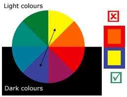 Colour Function of the surround Simultaneous contrast Appearance of a colour is affected by the colour against which it is viewed Colour adaptation An after image, the compliment of the colour to