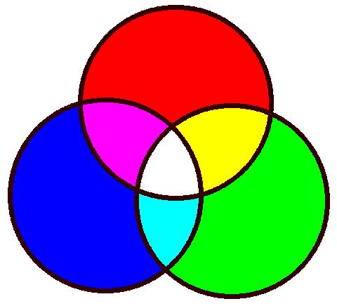 R = Red G = Green B = Blue Y = Yellow W = White M =